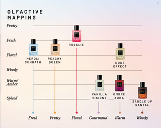 Vanilla Visions 10ml EDP-Perfume-VOLUSPA-Summit Lane Boutique, Women's Apparel and Gifts located in Grand Rapids, MI