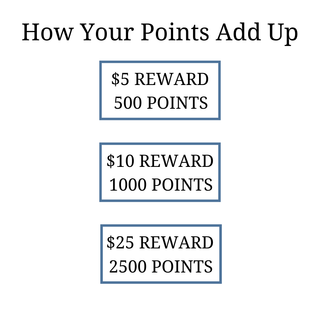 How your points add up | Summit Lane Boutique in Grand Rapids, MI